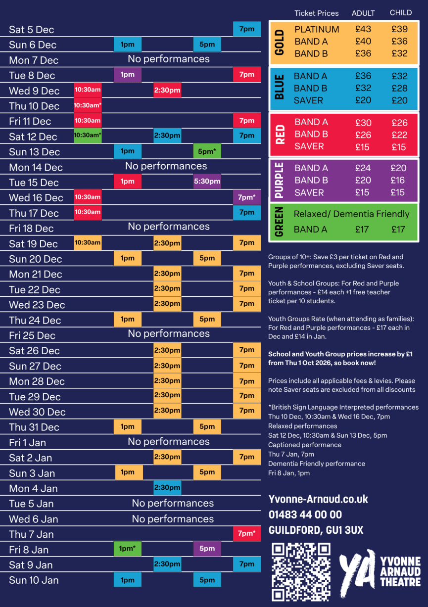 Performance chart for Sleeping Beauty