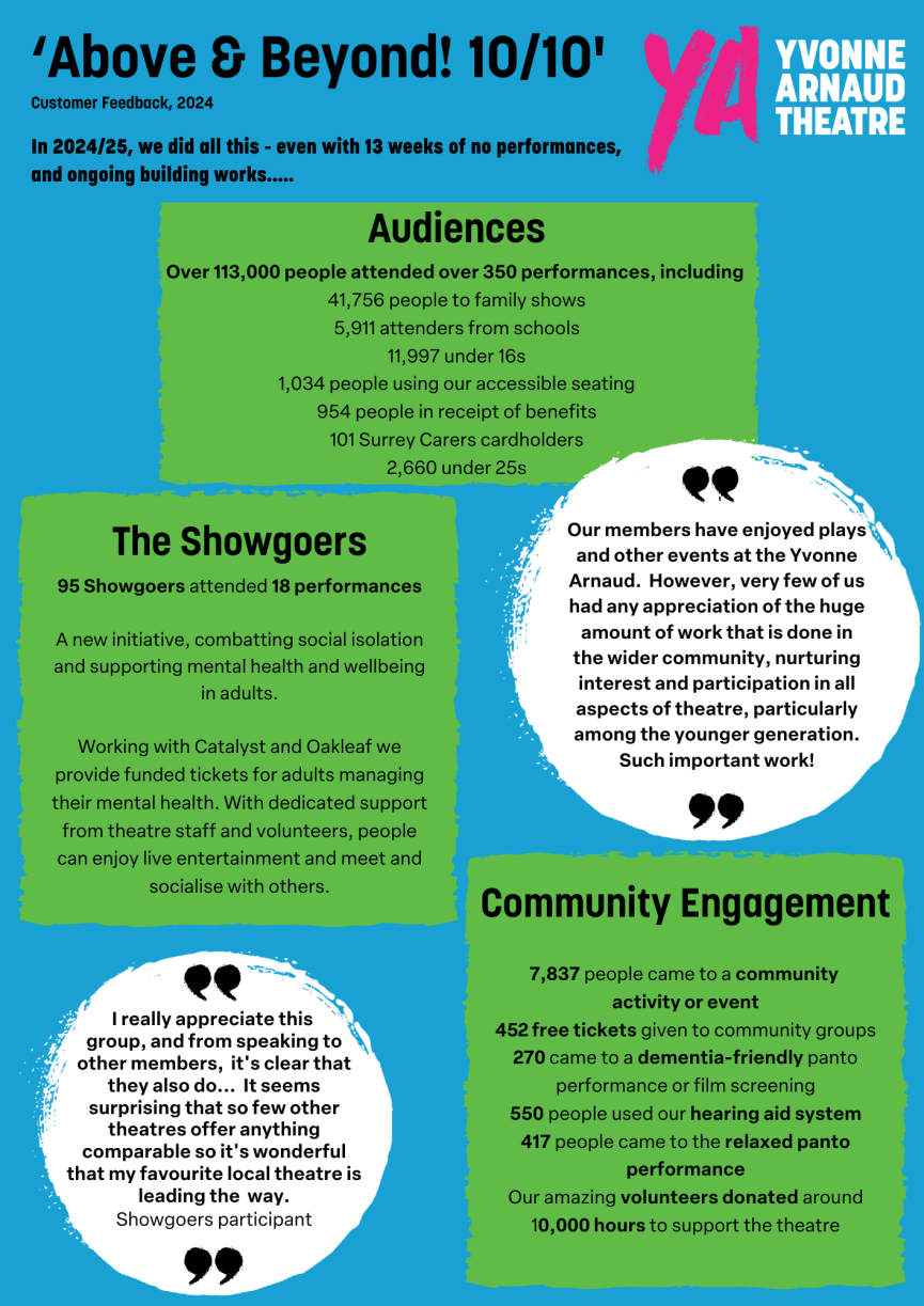 Impact Assessment Document page 1